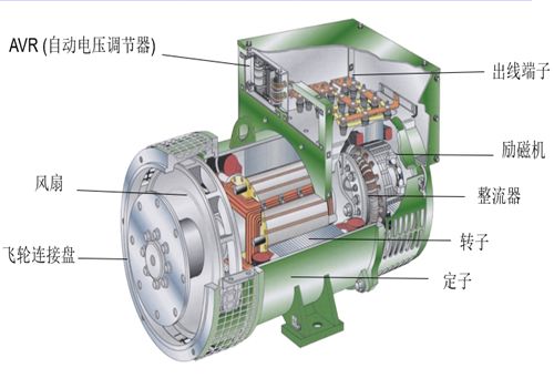 搴烽搩鏌存补鍙戠數鏈虹粍,甯曟鏌存补鍙戠數鏈虹粍