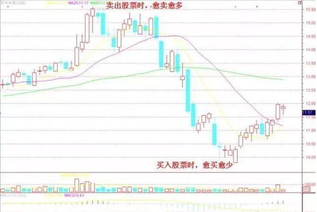 八大技巧股市,股市赢家必学技巧