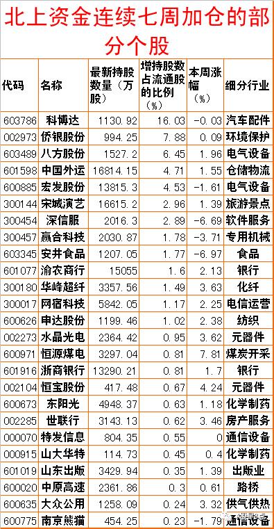 周一股市重大投资内参