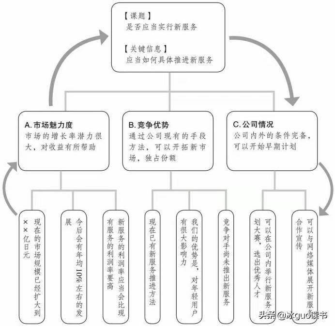 怎么练习思维和深度思考,每天10分钟轻松提高深度思考能力