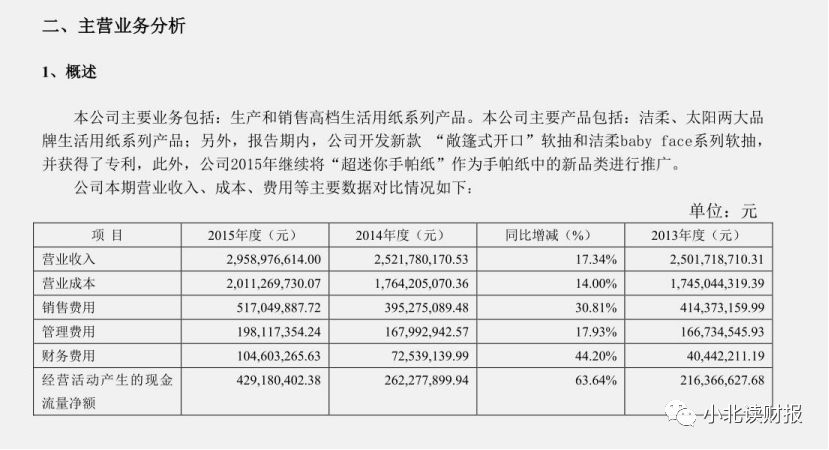 手把手教你读财报2021,手把手教你填年报