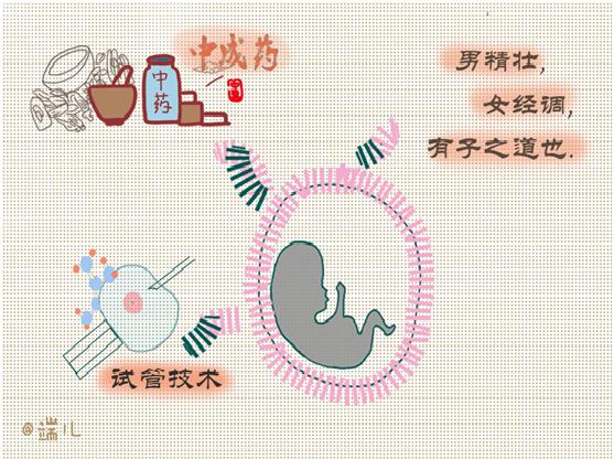 漫漫求子路介入助好孕,漫漫求子路中医