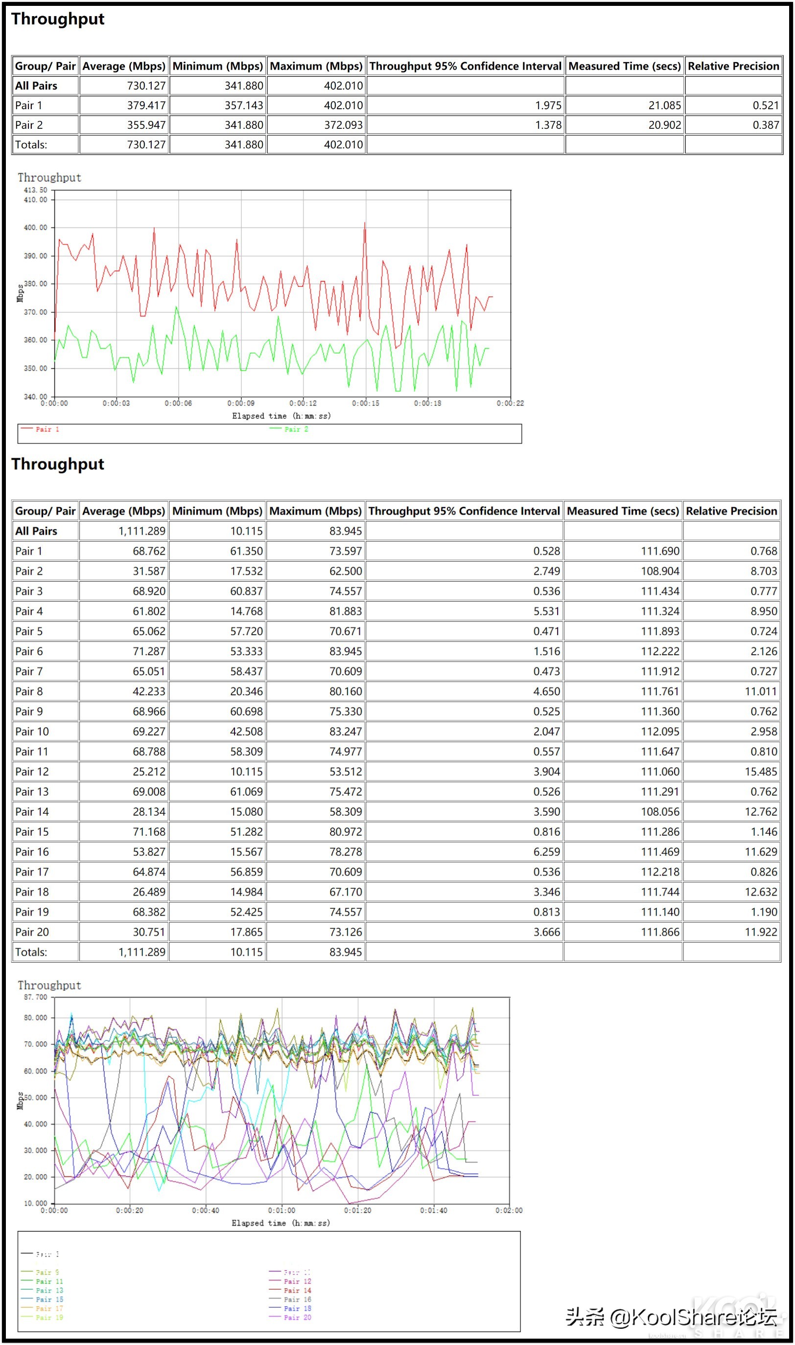 netgear路由器rax70,netgear无线路由器r8500测评