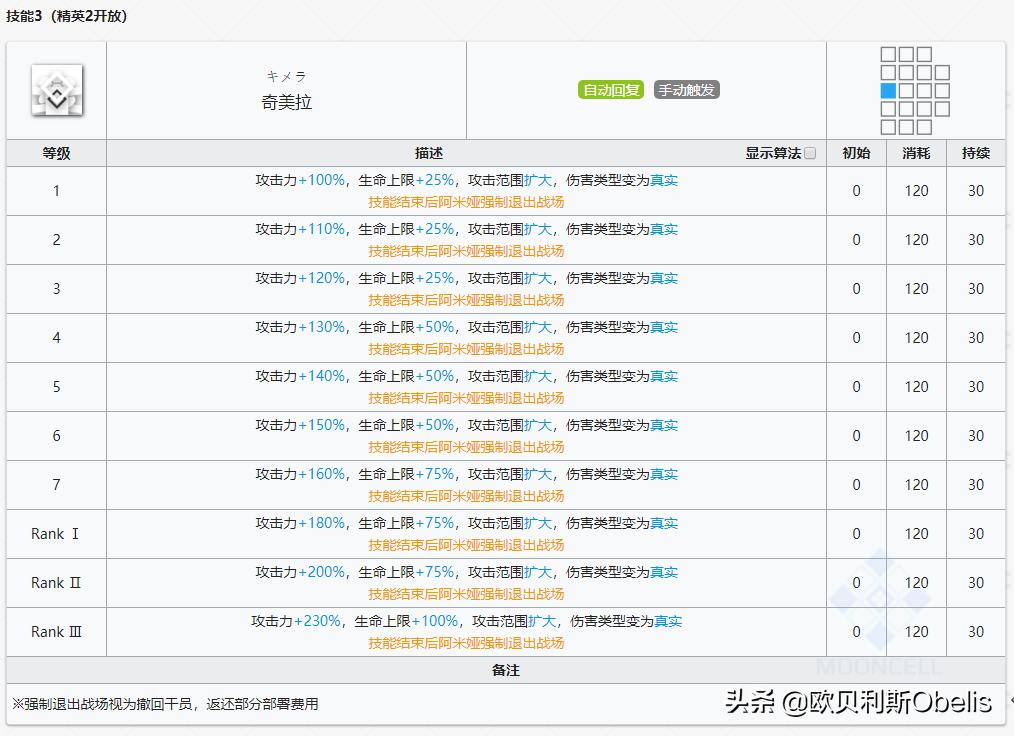 明日方舟新手必练干员各个位置,明日方舟各个干员的特性与武器