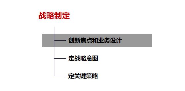 企业物流战略规划,什么是企业战略规划