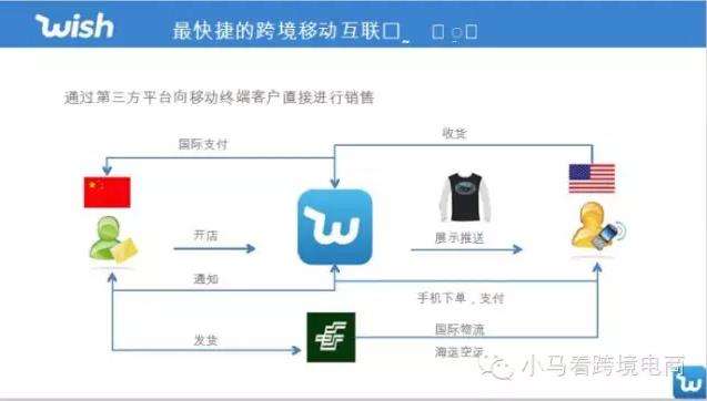 移动电商前景怎么样,移动电商主要应用