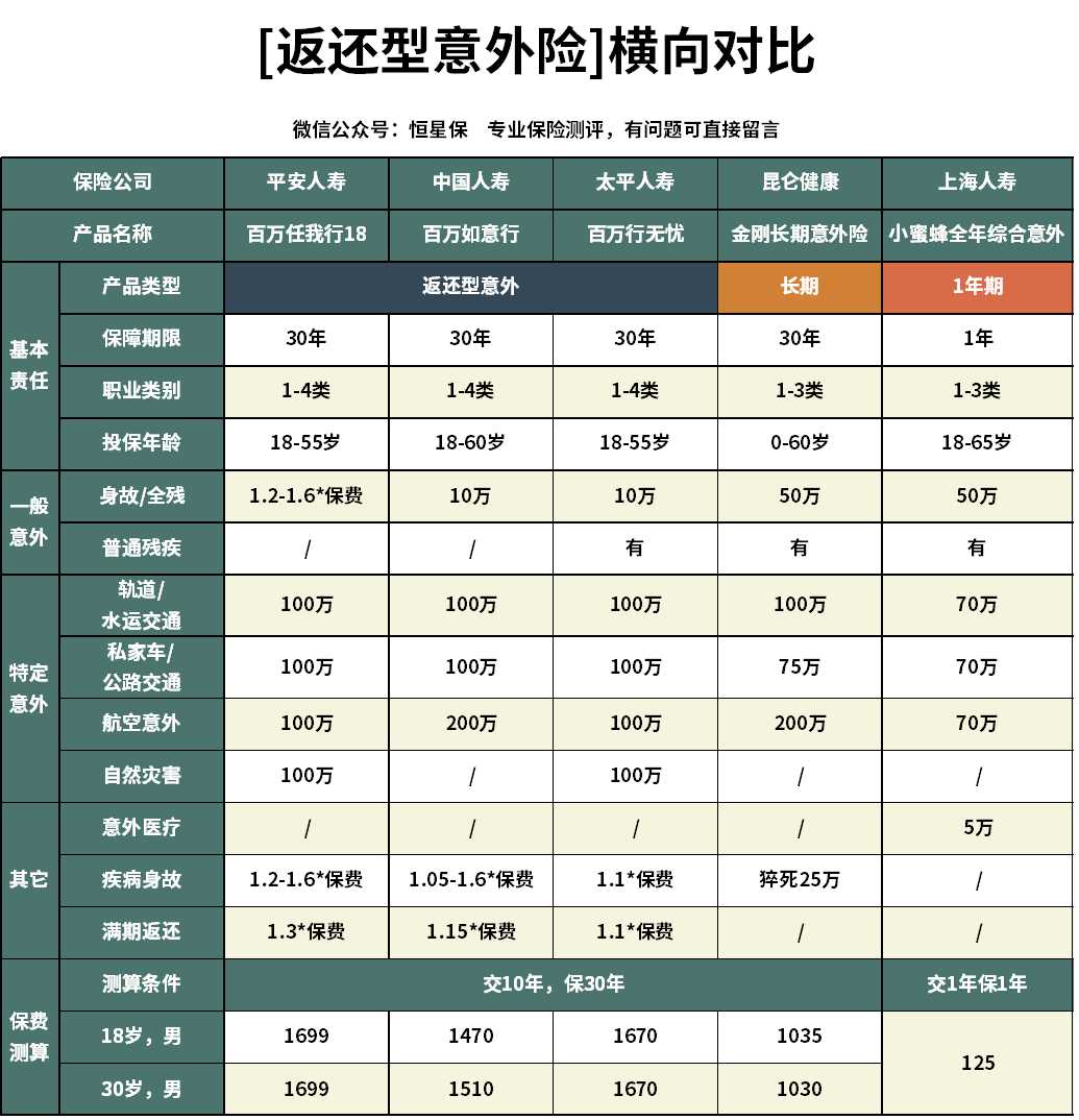 百万任我行17版保险介绍,平安任我行的意外险值得买吗