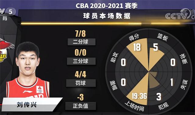 马布里三分战役,马布里17分钟狂砍71分