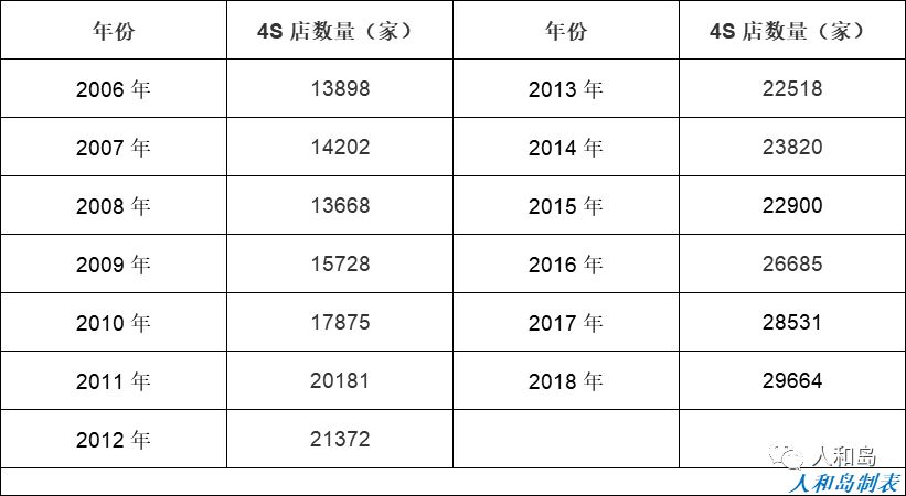 汽车金融新机遇,2018年汽车金融行业分析