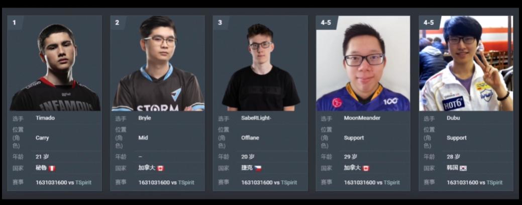 冰销泉脉动雪尽草芽生译文,ti10至宝票选经典亚军与尊严之战