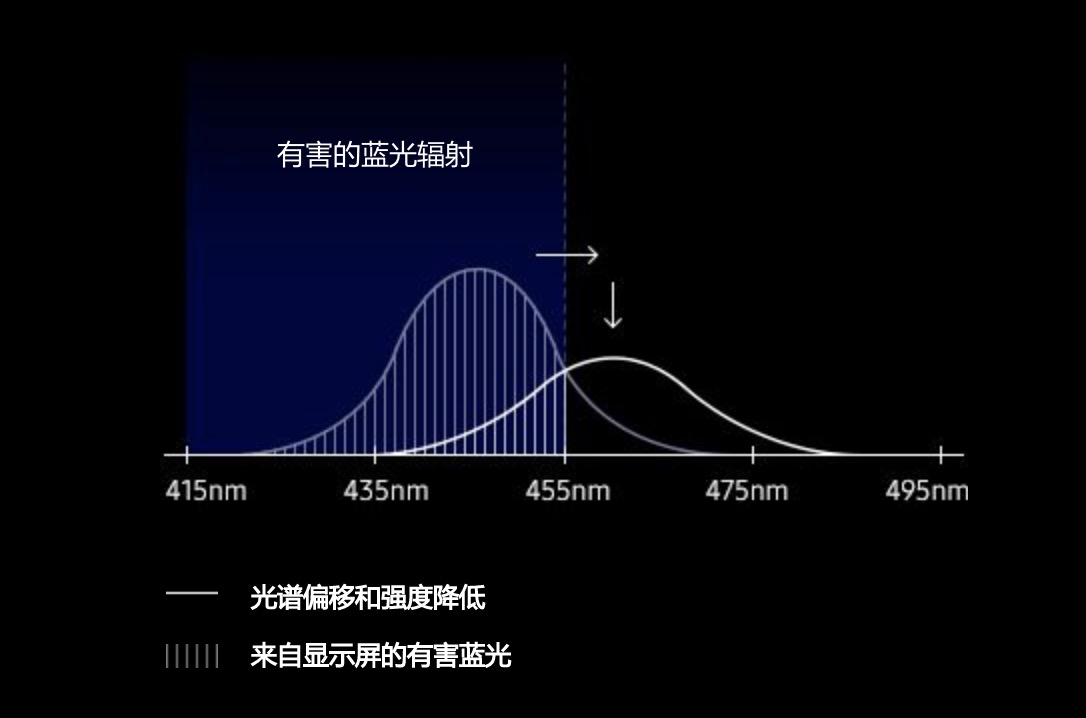 三星s10+升级安卓12,三星s10是机皇吗