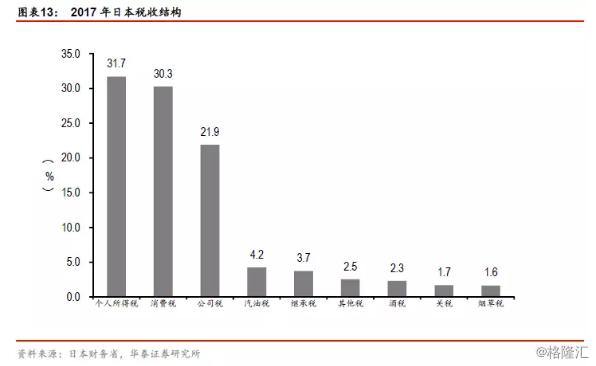 其他国家个税征收标准,国家对个人所得税的规定