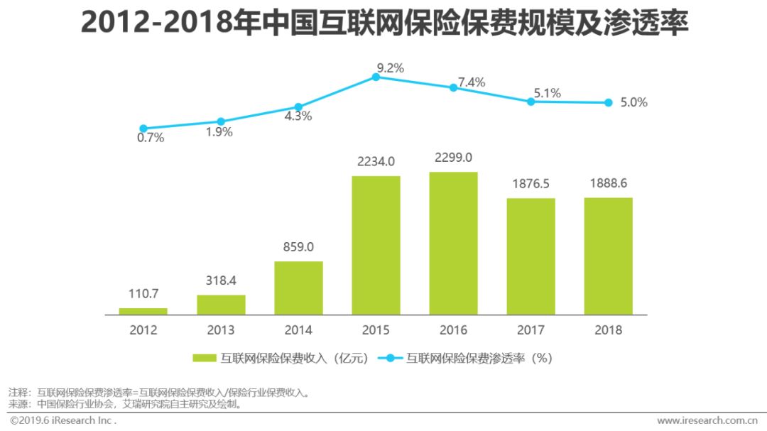 如何看互联网趋势,怎么看互联网机遇