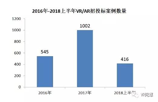 5g时代vr技术的市场前景,5g和vr融合发展