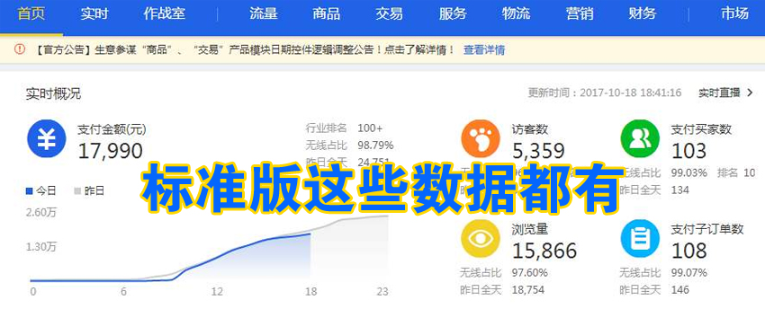 新手做淘宝电商无需技术快速盈利,淘宝电商起步资金要多少