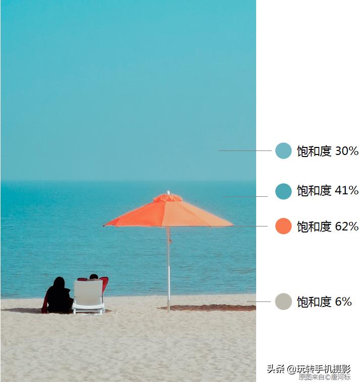 摄影人像色彩修图教程,摄影六种配色方法