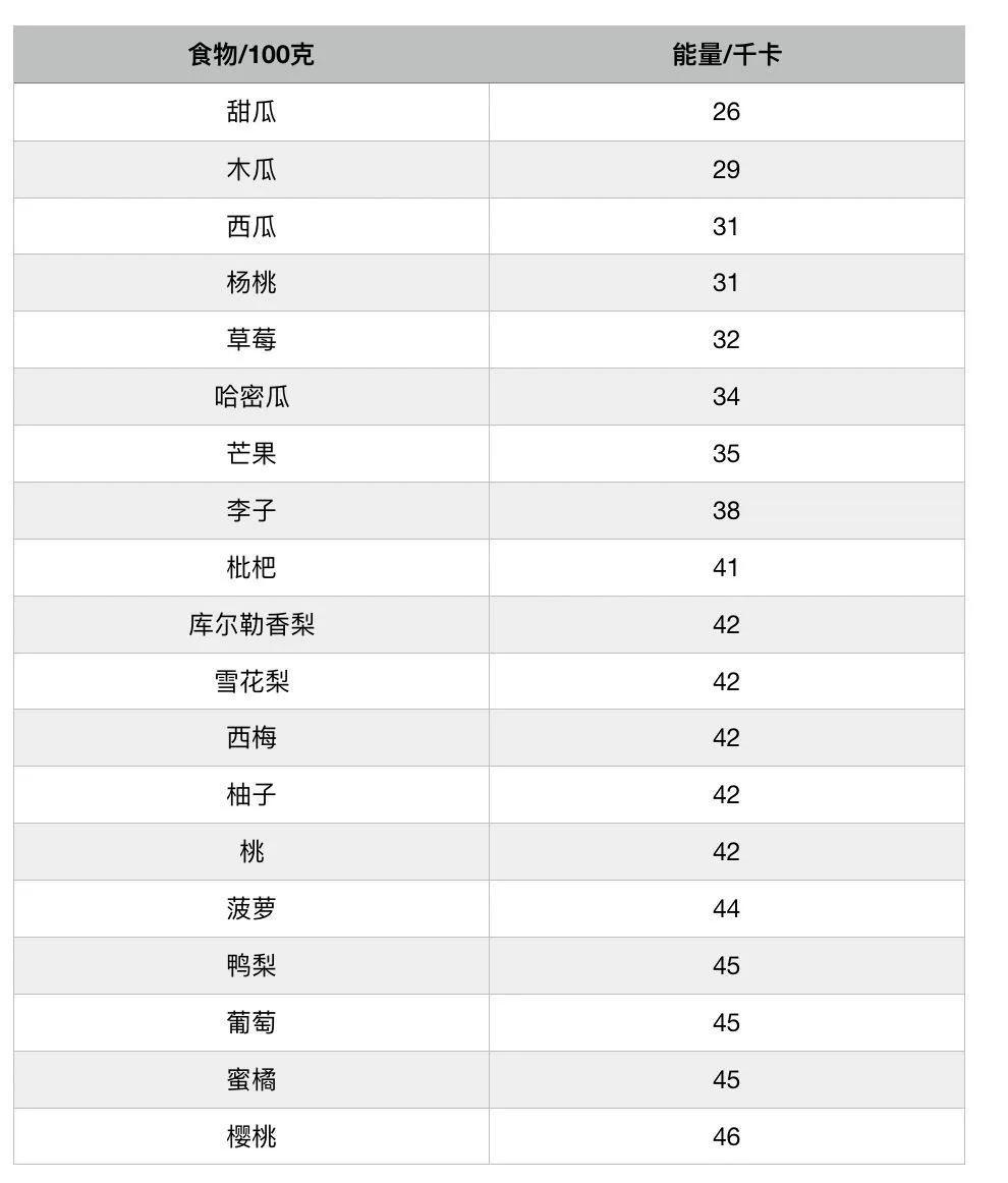 减肥怎么吃水果最有效,三招教你减肥如何吃水果