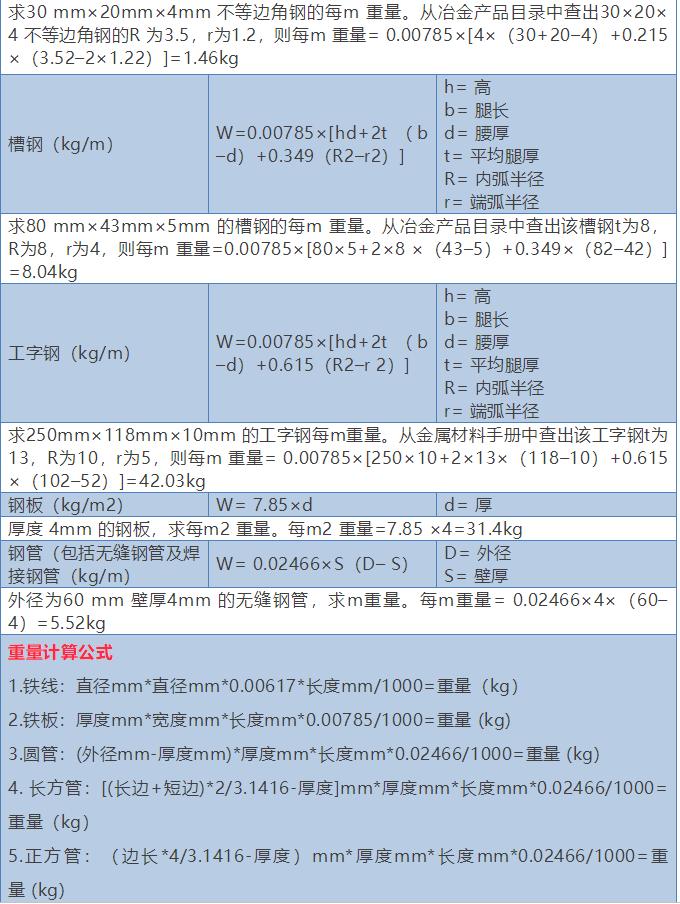 一块钢板的重量是怎么计算的,工字钢钢板重量计算