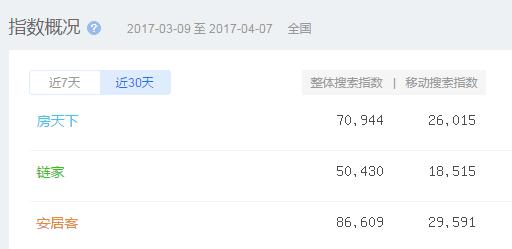安居客贝壳找房竞品分析,房地产软件app排行榜