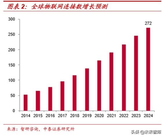 云计算对于信息系统的变革,云计算给软硬件带来的变革