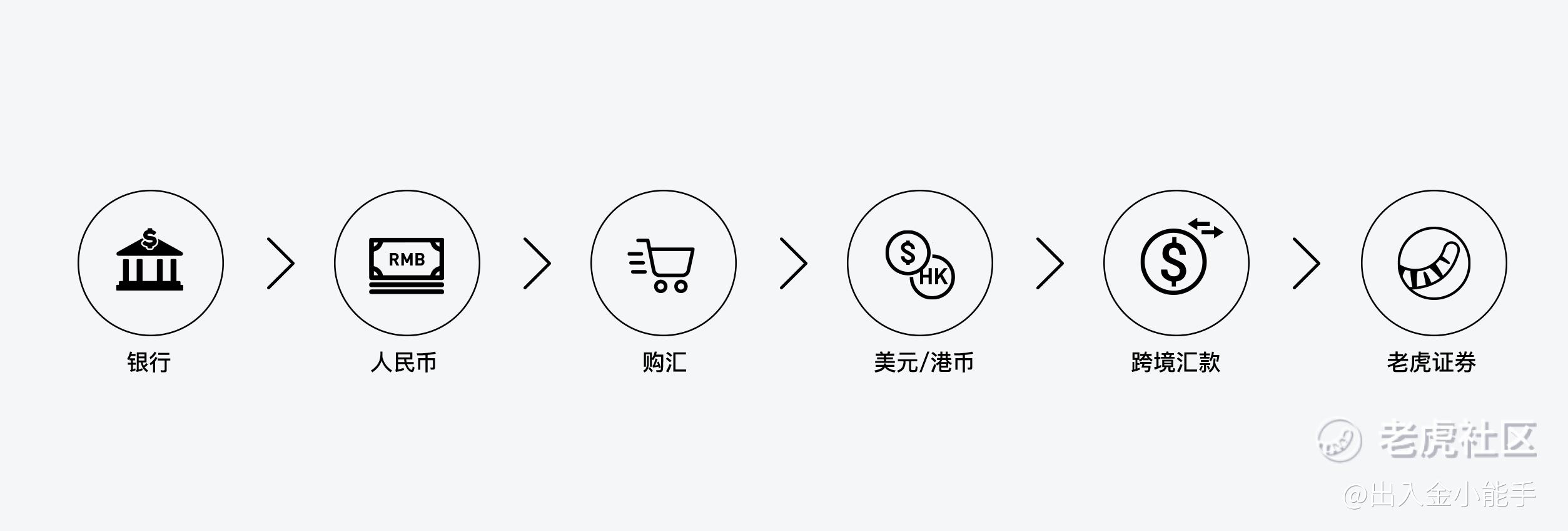 老虎证券内地入金步骤,老虎证券入金最简单方法