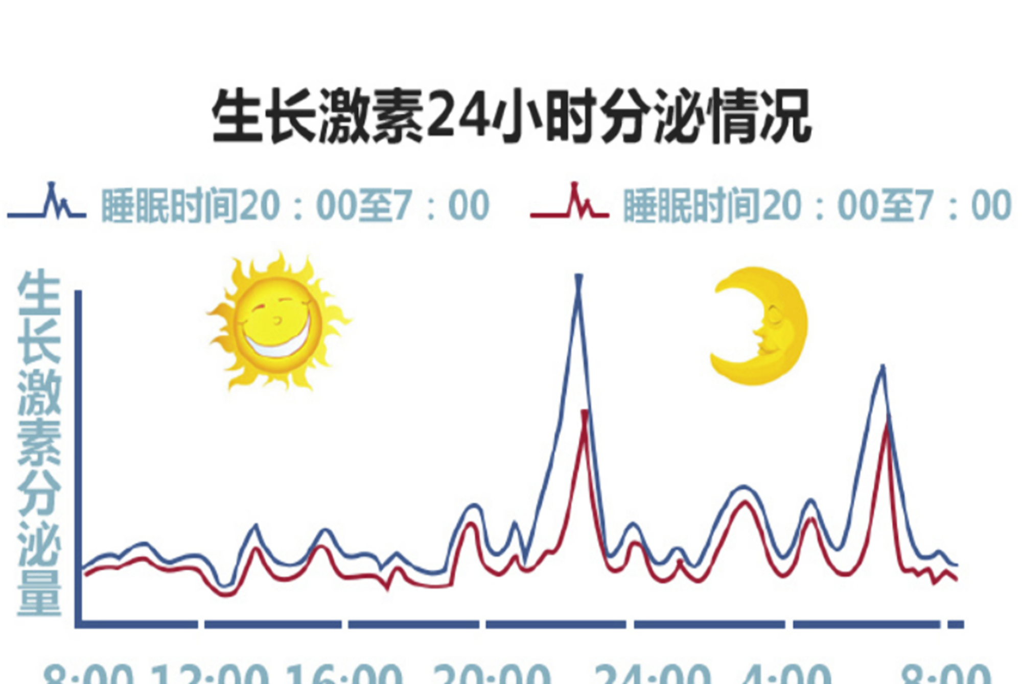 孩子长不高和内分泌失调有关系吗,关于孩子身高发育的问题