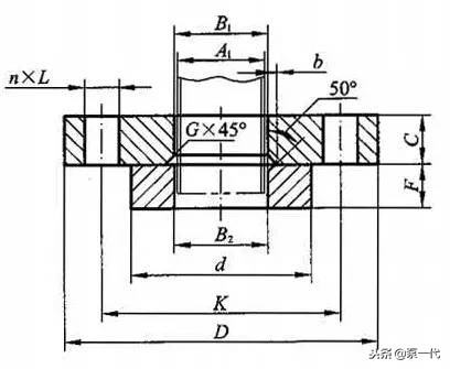 法兰相关基础知识问答,最全法兰知识大全