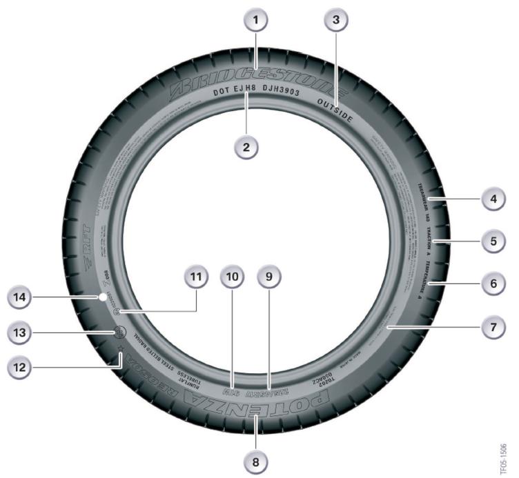 轮胎实用常识有哪些,轮胎实用小常识大全