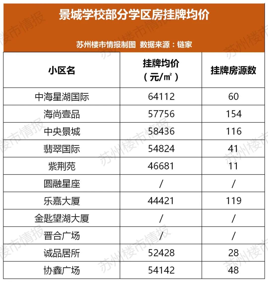 苏州十大名校学区房,苏州68万的学区房有哪些