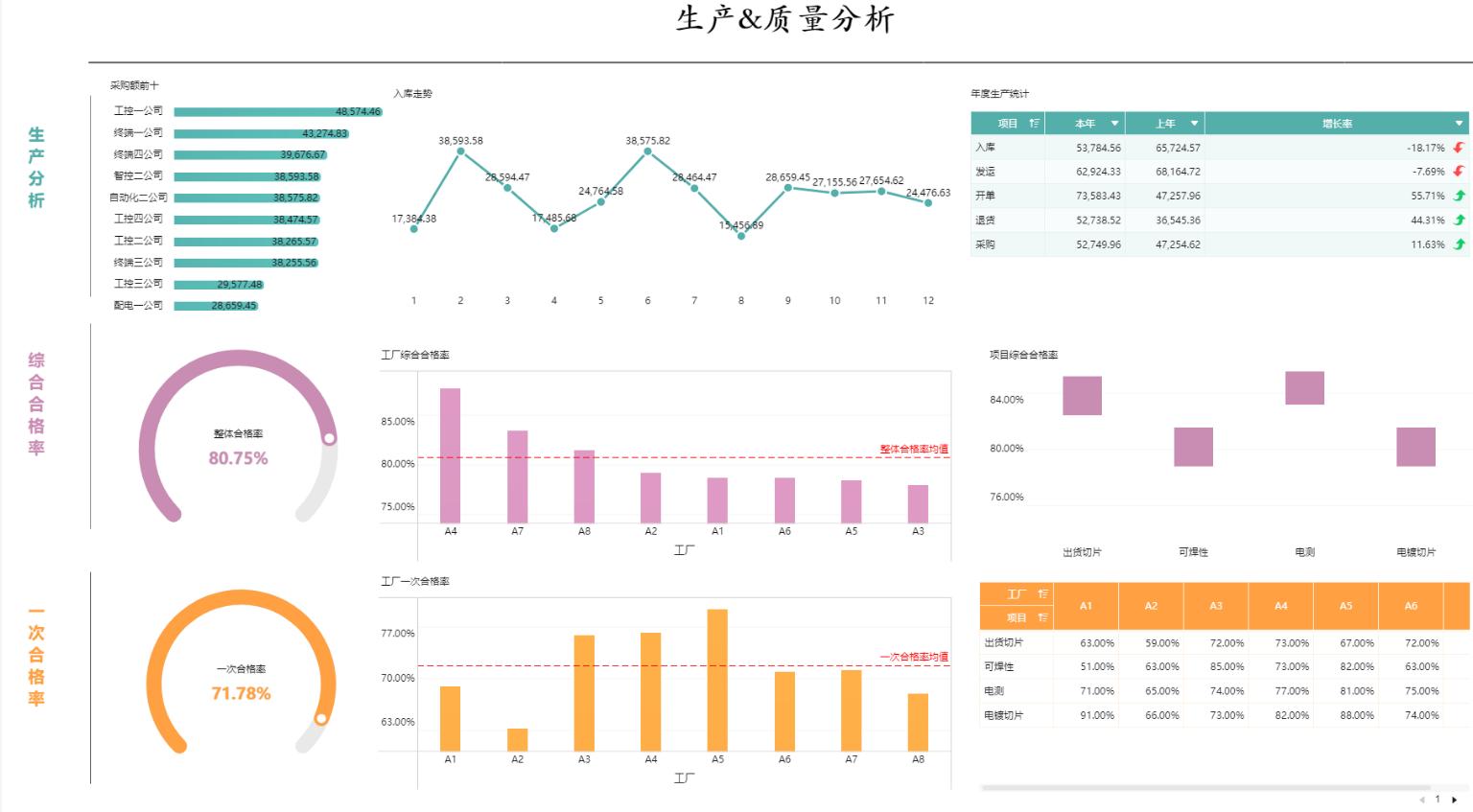数据分析六大实用模型,数据分析思路和模型