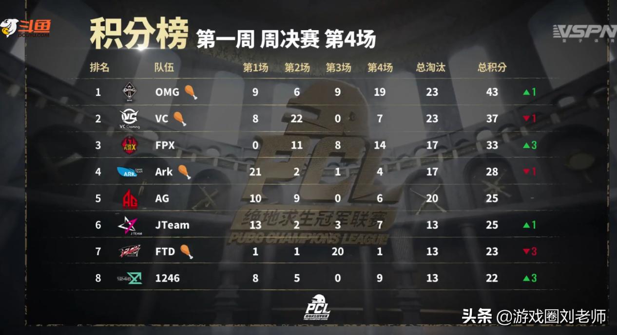 pcl艾伦格跳崖,pclvs艾伦格赛区