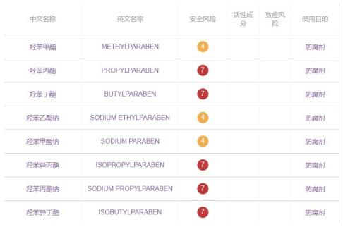 国产身体乳孕妇可以用吗,孕妇可用的身体乳成分