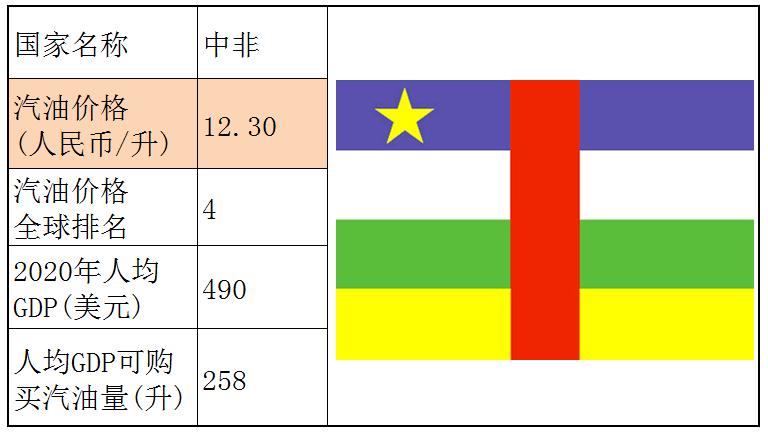 各个国家的汽油价格,世界各国汽油价格一览表