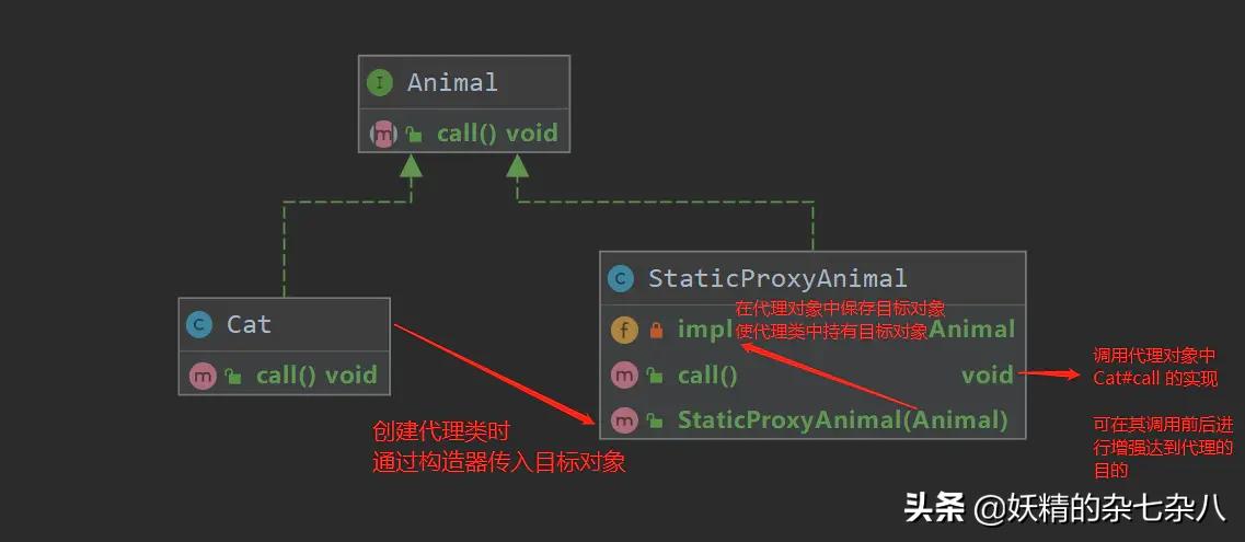 jdk动态代理和cglib代理哪个快,jdk代理与cglib代理区别