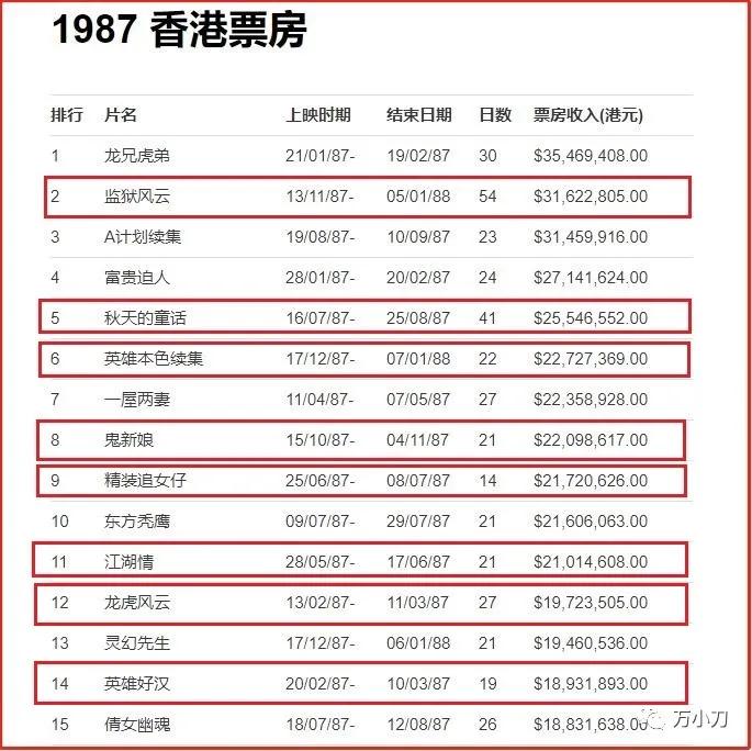 周润发逆天改命合集,周润发风流改命记