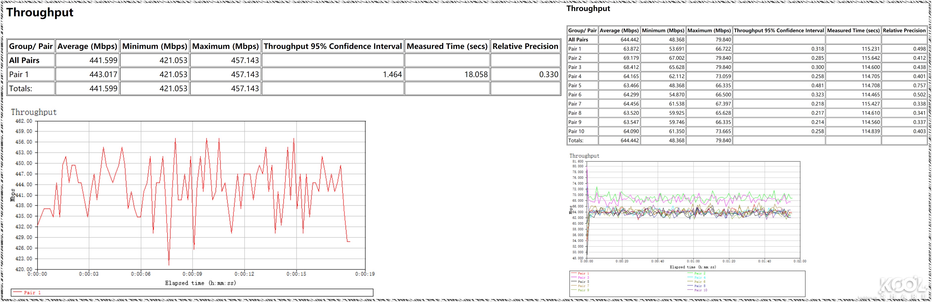 D-LINK友讯Covr-2202AC2200三频WIFIMesh系统开箱评测拆解