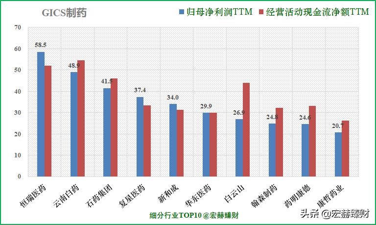 华海药业有护城河吗,护城河药业