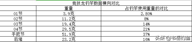 号称国产竞技钓竿黎明的竞技龙，走向落寞黄昏的原因在于产品本身