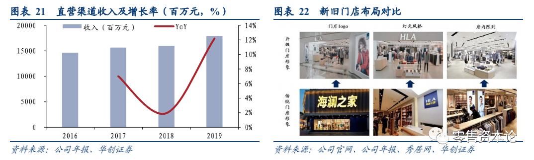 国民男装第一品牌,国民男装工厂线上直销