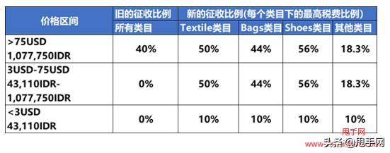 如何入驻lazada平台需要哪些资料,如何提高lazada入驻成功率