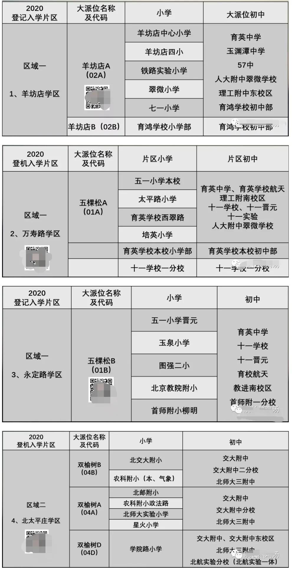 海淀区四季青学区划分,海淀区学区二手房房价
