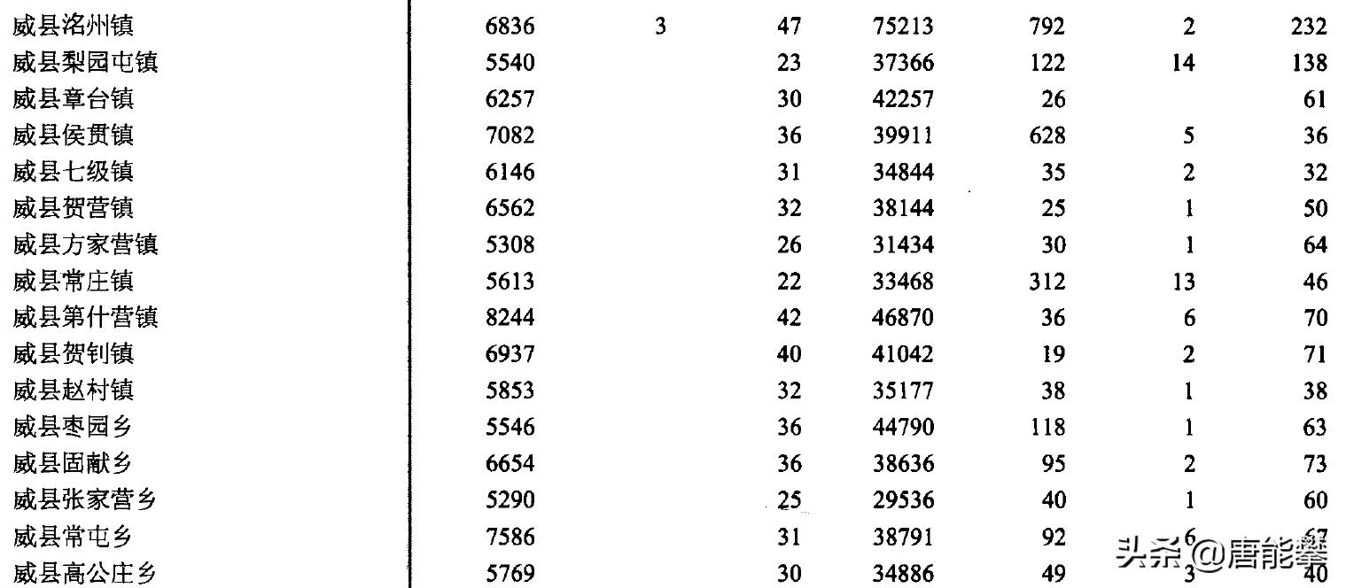 邢台威县16镇、临西9镇、平乡6镇的变迁：人口工业土地最新统计