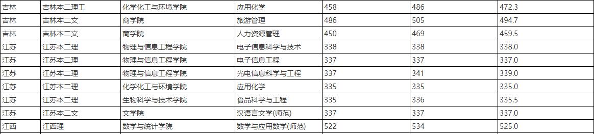 福建师范大学有研究生推免资格吗,福建师范大学推免招生