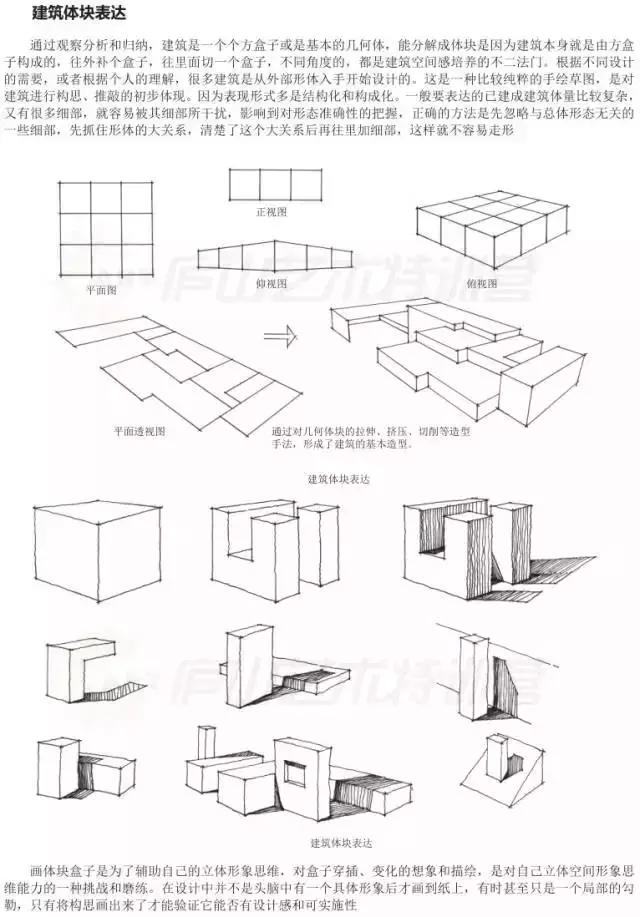 画画入门教程动漫人物0基础手绘,手绘基础入门教程手绘图片