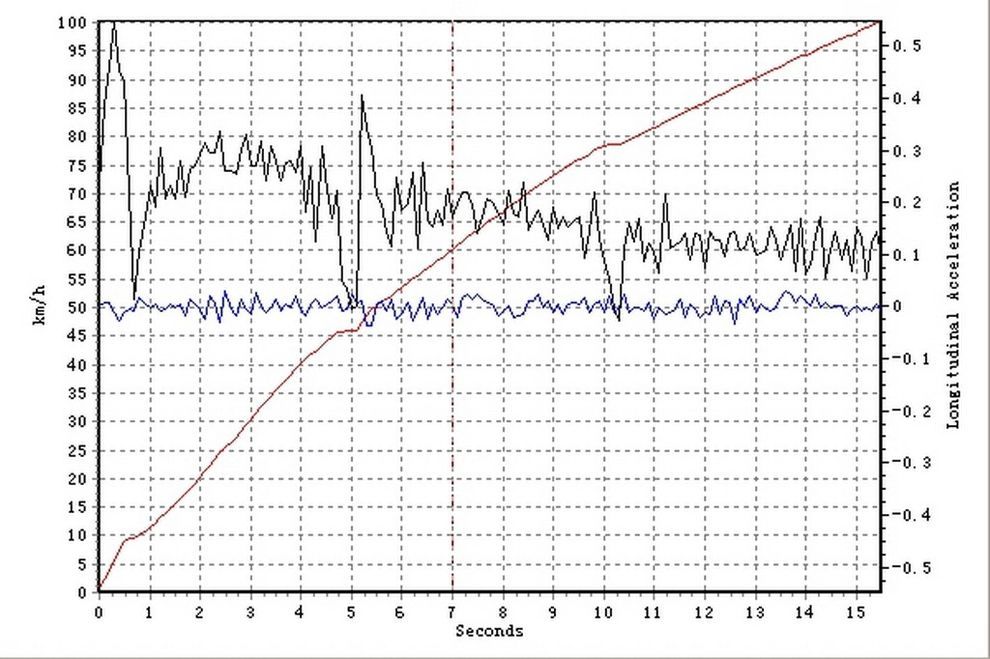桑塔纳1.6一代人的梦想,大众桑塔纳内饰进化过程