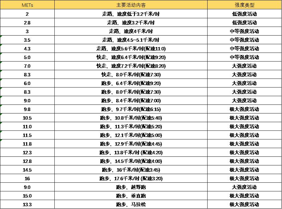 跑步是怎么消耗身体能量的,跑步强度怎么计算