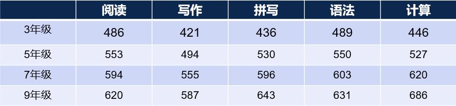 昆士兰州奥米斯顿私立学院：名列昆州第五，力展教育宏图