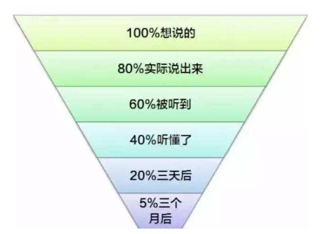 想提高口才必须要学思维逻辑,想要提高口才表达能力怎么办