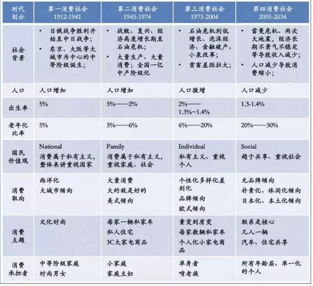 低欲望社会的日本,日本低欲望极简生活