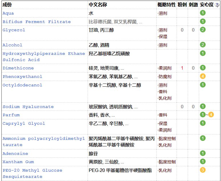 欧莱雅集团的发展历程,欧莱雅集团大吗